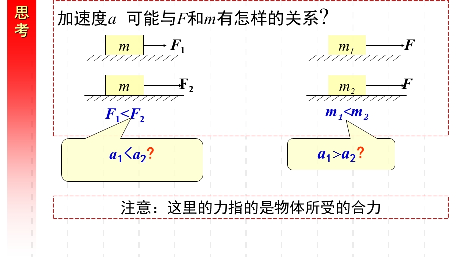 2015-2016学年高一物理人教版必修1同课异构课件：第四章 第2讲　实验：探究加速度与力、质量的关系（2） .ppt_第3页