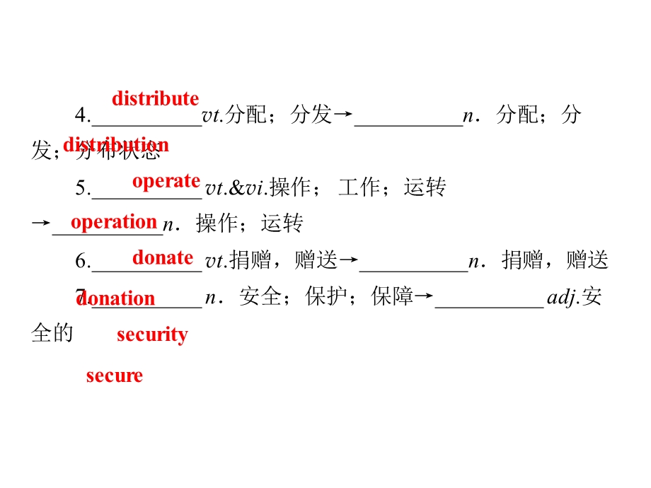 2019-2020学年人教版高中英语选修七同步配套课件：UNIT 4 SHARING 单元要点回顾4 .ppt_第3页