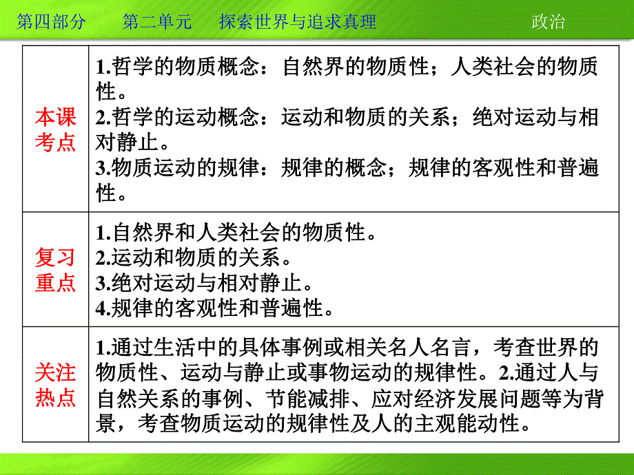 2013届高三政治一轮复习课件：第四课 探究世界的本质（新人教必修4）.ppt_第3页