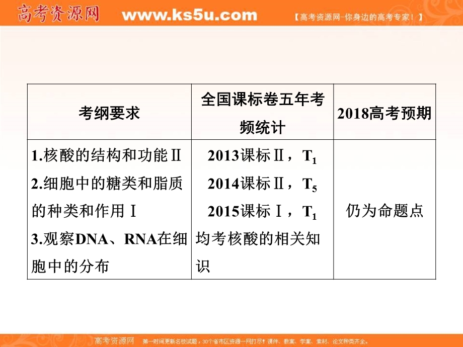 2018届高考生物（新课标）大一轮复习领航课件：第一单元 细胞及其分子组成 1-4 .ppt_第3页