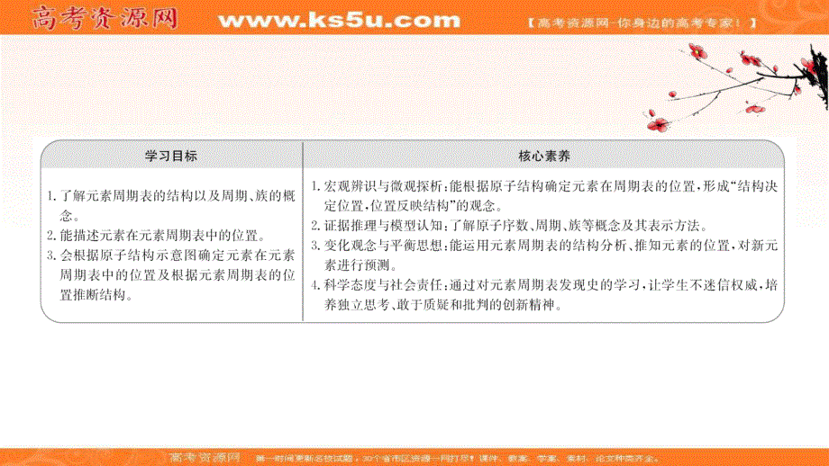 2020-2021学年人教版高中化学必修2课件：1-1-1 元素周期表 .ppt_第2页