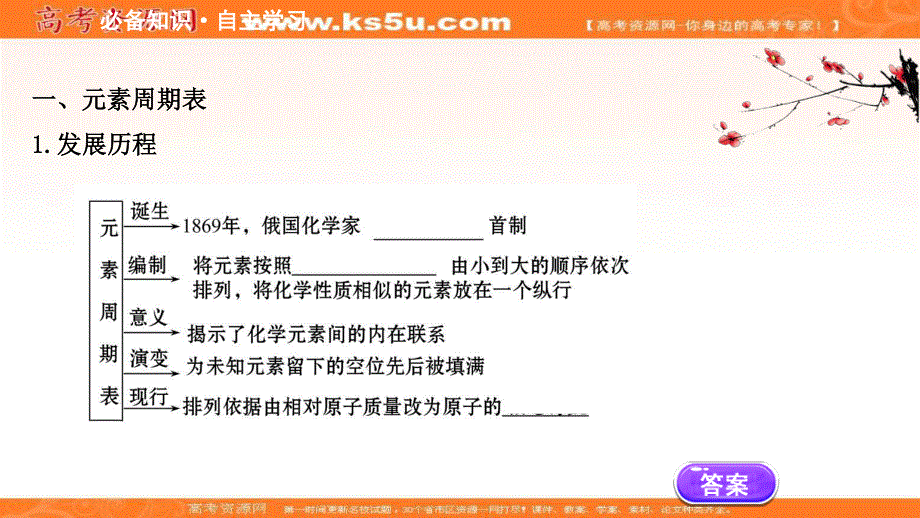 2020-2021学年人教版高中化学必修2课件：1-1-1 元素周期表 .ppt_第3页