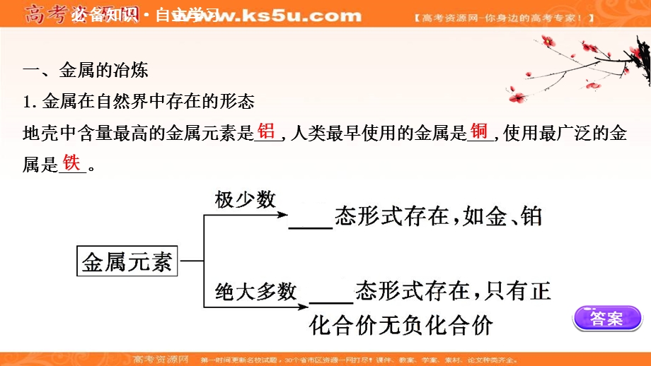 2020-2021学年人教版高中化学必修2课件：4-1-1 金属矿物的开发利用 .ppt_第3页