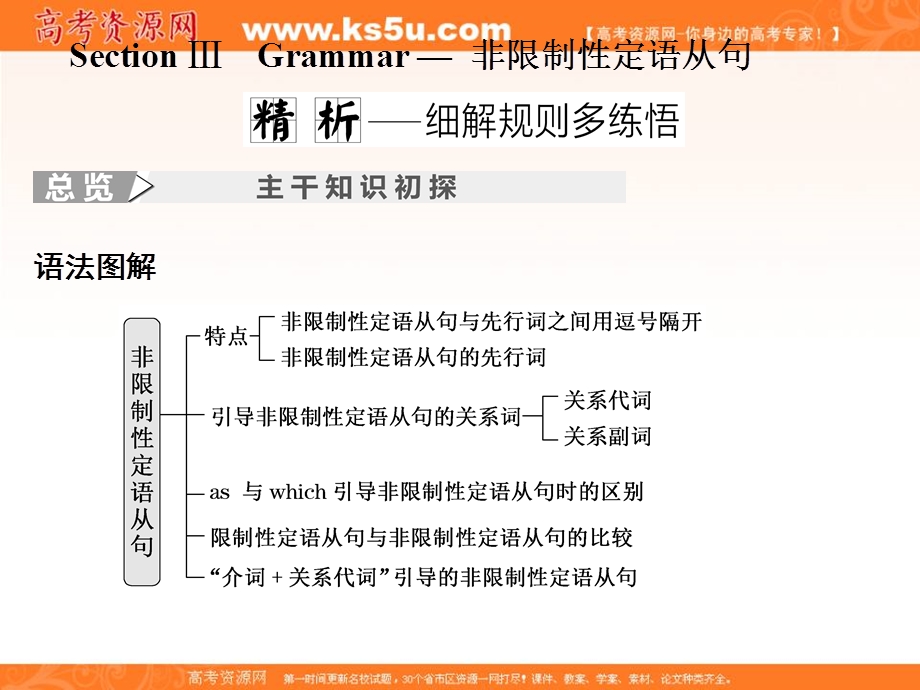 2019-2020学年人教版高中英语选修七培优课件：UNIT 5 TRAVELLING ABROAD SECTION Ⅲ .ppt_第1页