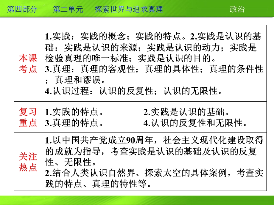 2013届高三政治一轮复习课件：第六课 求索真理的历程（新人教必修4）.ppt_第2页