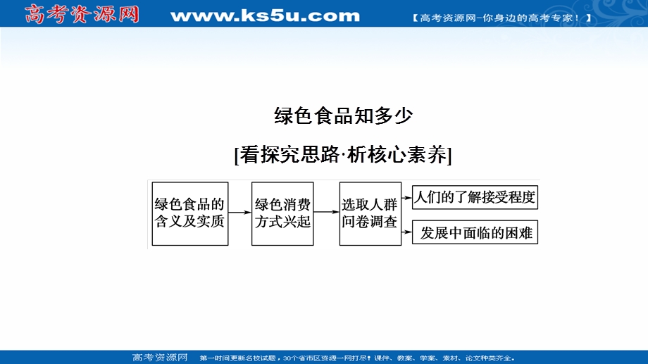 2020-2021学年人教版高中地理必修2课件：第六章 人类与地理环境的协调发展 章末小结与测评 .ppt_第3页