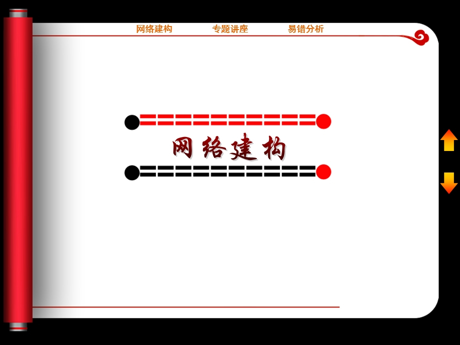 2015-2016学年高一物理人教版必修1课件：第三章 相互作用 章末整合 .ppt_第2页