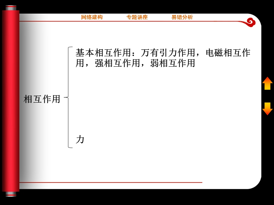 2015-2016学年高一物理人教版必修1课件：第三章 相互作用 章末整合 .ppt_第3页