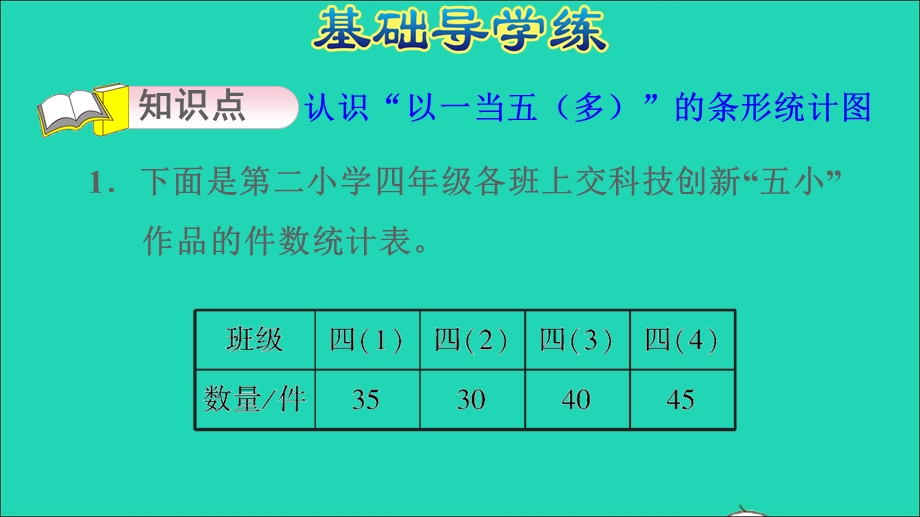 2021四年级数学上册 7 条形统计图第3课时 条形统计图的认识 1格表示5个及多个单位习题课件 新人教版.ppt_第3页