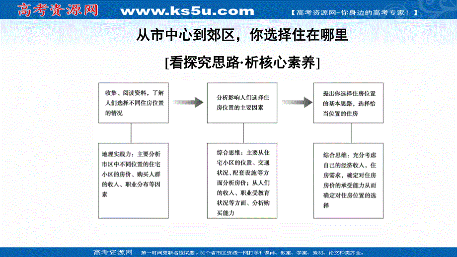 2020-2021学年人教版高中地理必修2课件：第二章 城市与城市化 章末小结与测评 .ppt_第3页