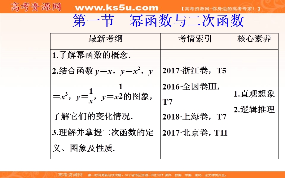 2020届高考数学（文科）总复习课件：第三章 第一节 幂函数与二次函数 .ppt_第2页