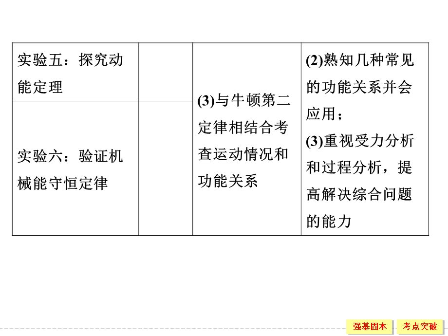 2016届高三物理（鲁科版）一轮复习课件：2-5-1 功和功率 .ppt_第3页