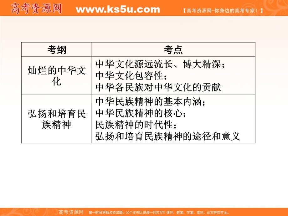 2013届高三政治二轮复习课件3-3中华文化与民族精神.ppt_第3页