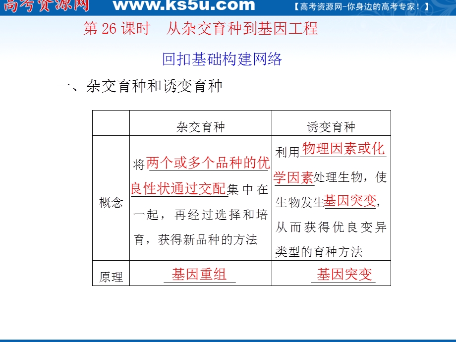 2012届高三生物步步高一轮复习课件（人教版）：第7单元第26课时从杂交育种到基因工程.ppt_第1页