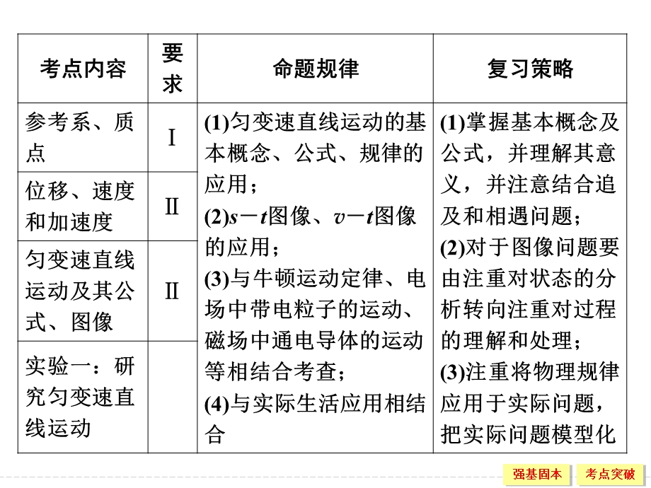 2016届高三物理（沪科版）一轮复习课件：1-1-1 运动的描述 .ppt_第2页