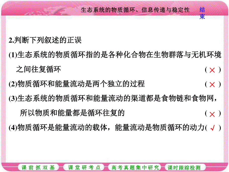 2017届高中生物一轮复习课件：必修3 第四单元 生态系统与环境保护 第二讲 生态系统的物质循环、信息传递与稳定性 .ppt_第3页