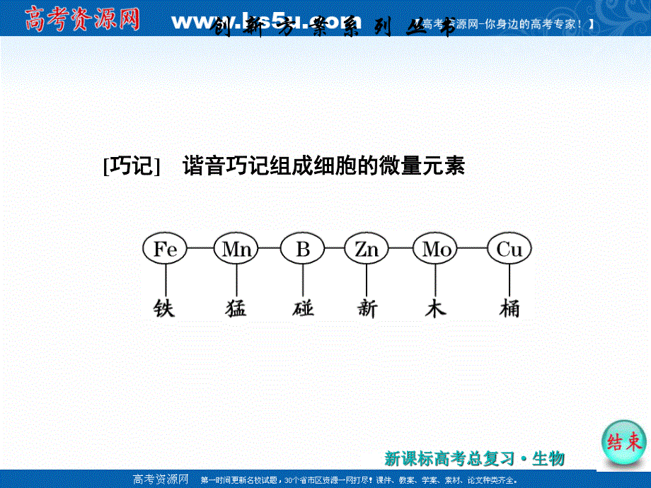 2017届高中生物必修1（课件） 第一单元 ：细胞及其分子组成 第2讲 组成细胞的元素及其无机化合物.ppt_第3页