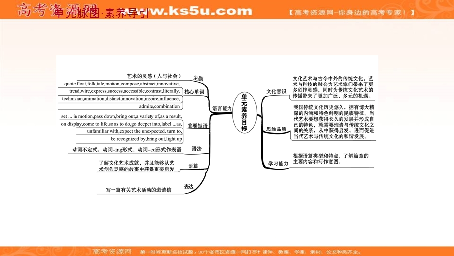 2021-2022学年新教材英语外研版选择性必修第一册课件：UNIT 4　MEETING THE MUSE .ppt_第2页