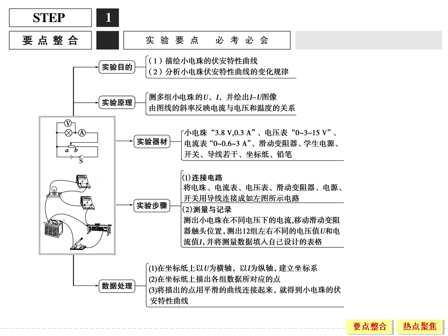 2016届高三物理（沪科版）一轮复习课件：实验8 描绘小电珠的伏安特性曲线 .ppt_第2页