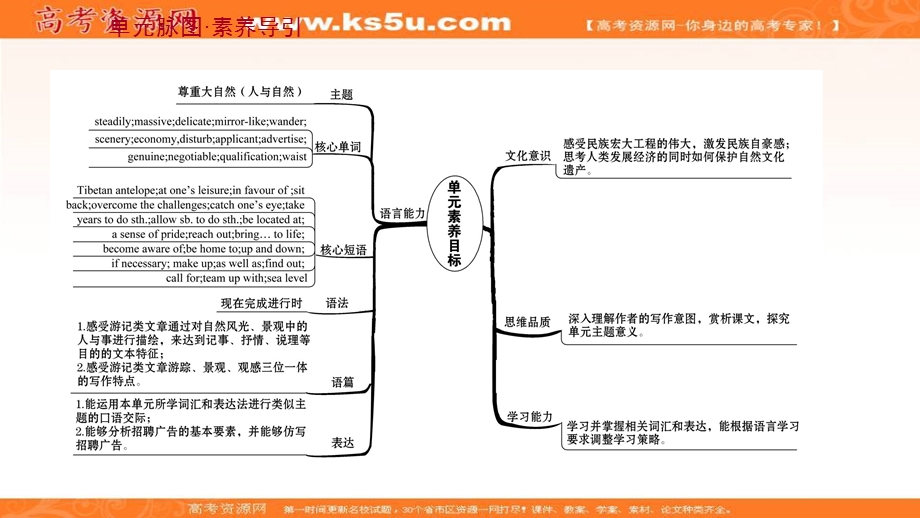 2021-2022学年新教材英语外研版选择性必修第一册课件：UNIT 6　NURTURING NATURE .ppt_第2页