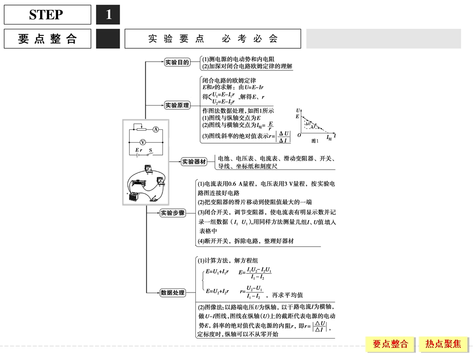 2016届高三物理（沪科版）一轮复习课件：实验9 测定电源的电动势和内阻 .ppt_第2页