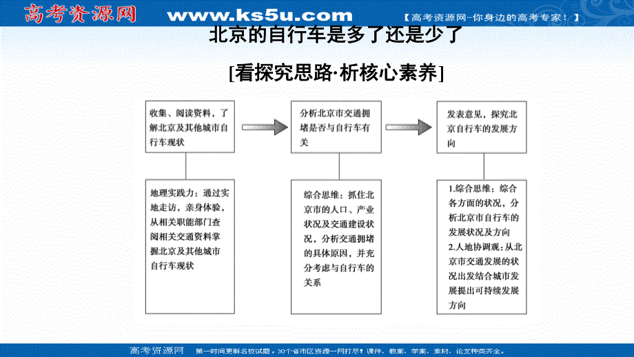 2020-2021学年人教版高中地理必修2课件：第五章 交通运输布局及其影响 章末小结与测评 .ppt_第3页