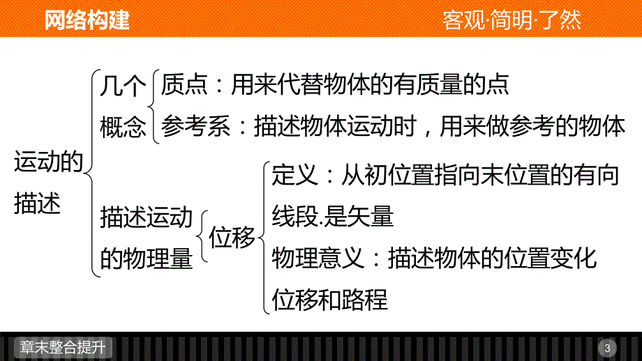 2015-2016学年高一物理人教版必修1配套课件：第一章 运动的描述 章末整合提升 .ppt_第3页