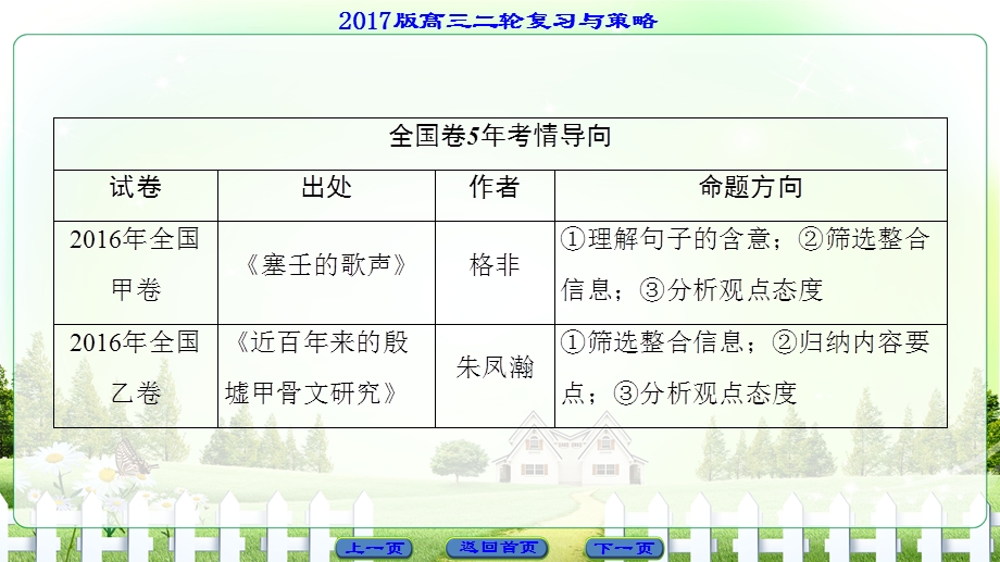 2017届高三语文（通用版）二轮复习（课件）现代文阅读：高考第1大题 现代文阅读（第1-3题）.ppt_第2页