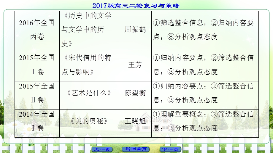 2017届高三语文（通用版）二轮复习（课件）现代文阅读：高考第1大题 现代文阅读（第1-3题）.ppt_第3页