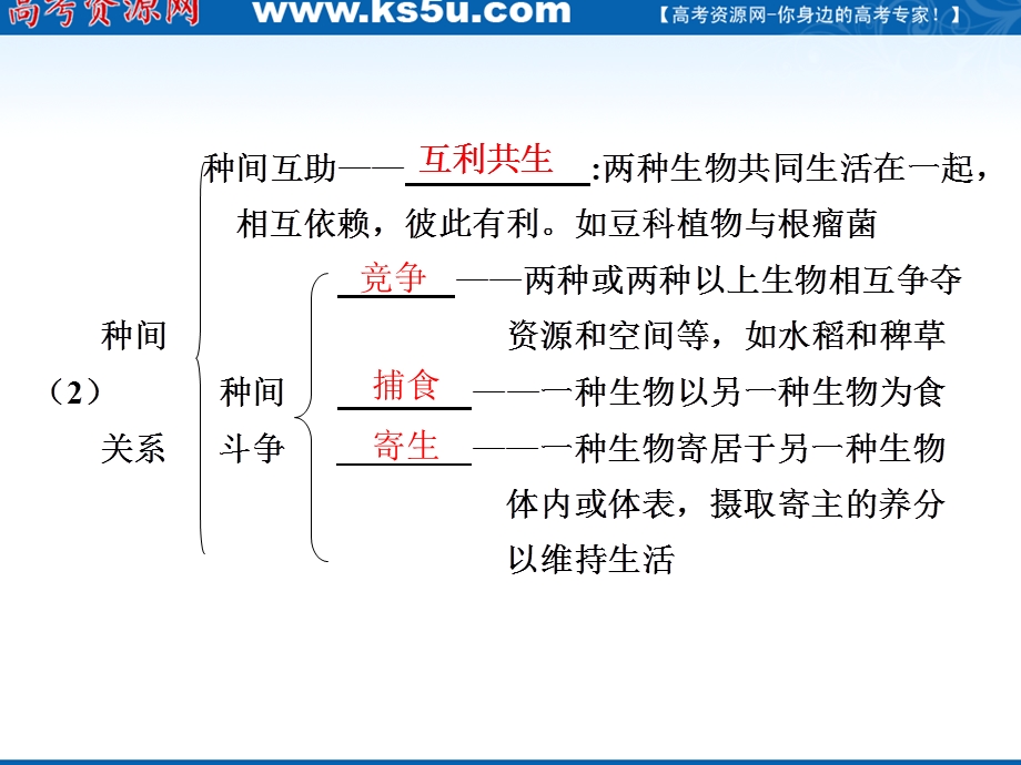 2012届高三生物步步高一轮复习课件（人教版）：第9单元 第34课时群落的结构和演替.ppt_第2页