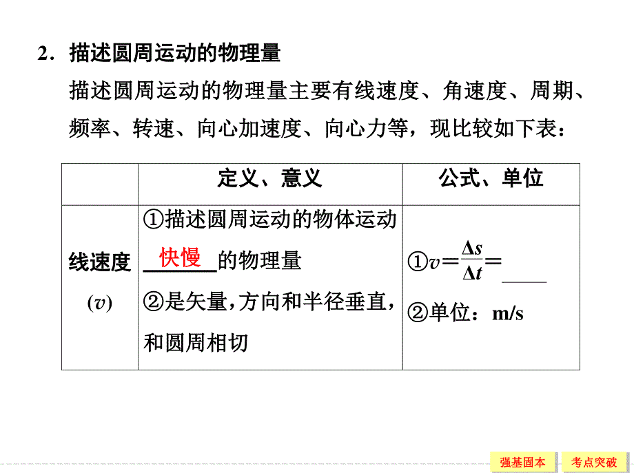 2016届高三物理（沪科版）一轮复习课件：2-4-3 圆周运动的基本规律及应用 .ppt_第3页