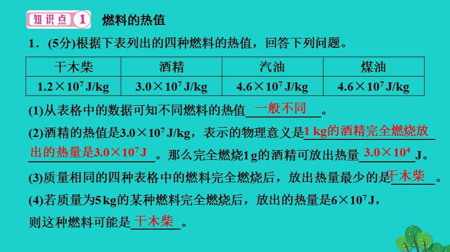 2022九年级物理全册 第十四章 内能的利用第2节 热机的效率作业课件（新版）新人教版.ppt_第3页