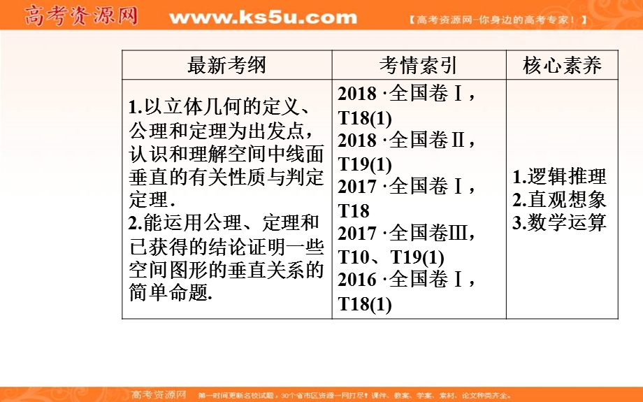 2020届高考数学（文科）总复习课件：第九章 第五节 直线、平面垂直的判定及其性质 .ppt_第3页