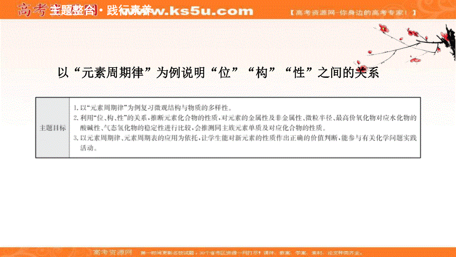 2020-2021学年人教版高中化学必修2课件：第一章　物质结构　元素周期律 章末复习课 .ppt_第2页