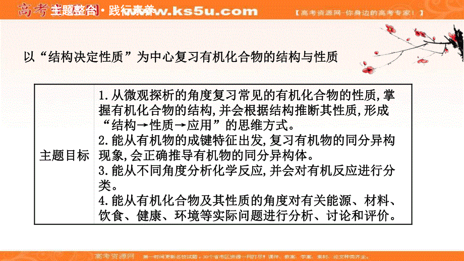 2020-2021学年人教版高中化学必修2课件：第三章　有机化合物 章末复习课 .ppt_第2页