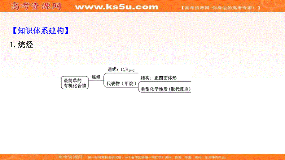 2020-2021学年人教版高中化学必修2课件：第三章　有机化合物 章末复习课 .ppt_第3页