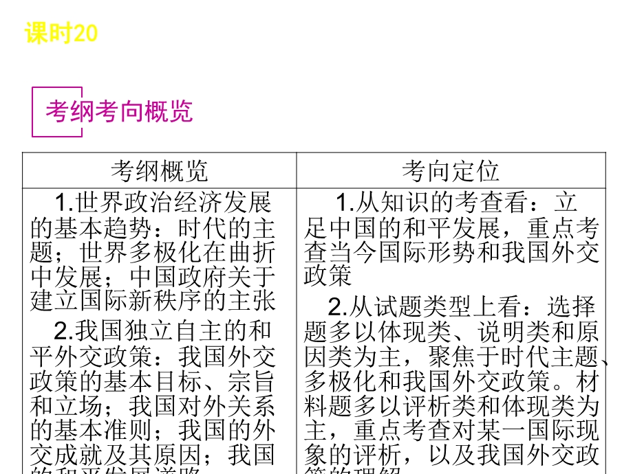 2013届高三政治（人教版）一轮复习课件：课时20 维护世界和平 促进共同发展（共53张PPT）.ppt_第2页