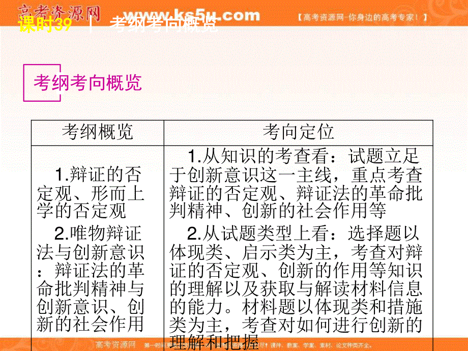 2013届高三政治复习课件：课时39 创新意识与社会进步.ppt_第2页