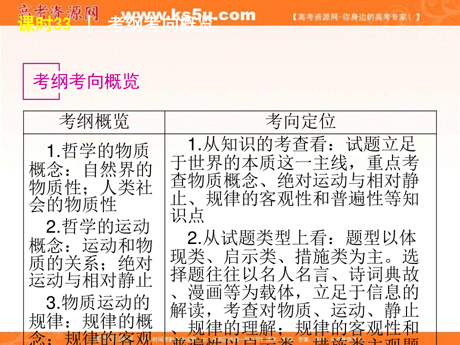 2013届高三政治复习课件：课时33 探究世界的本质.ppt_第3页