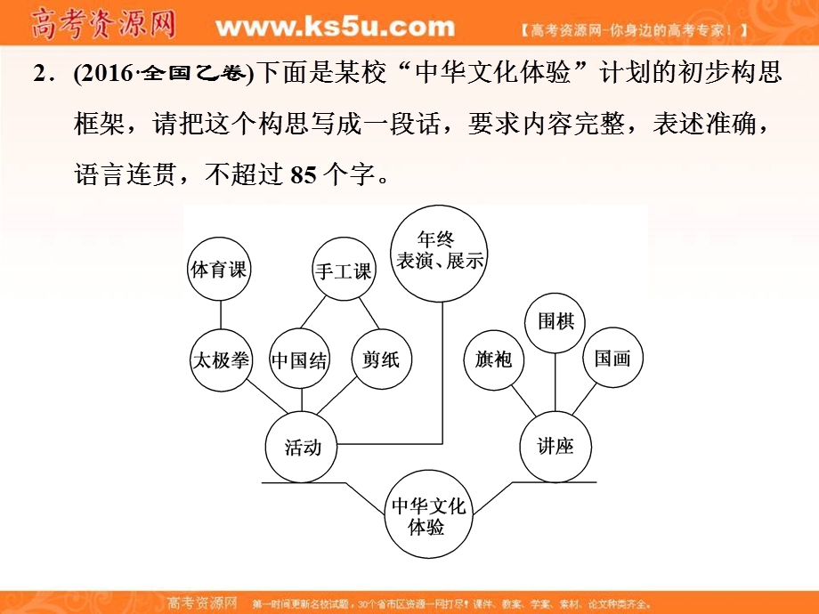 2018届高考语文大一轮复习课件：专题九 图文转换 .ppt_第3页