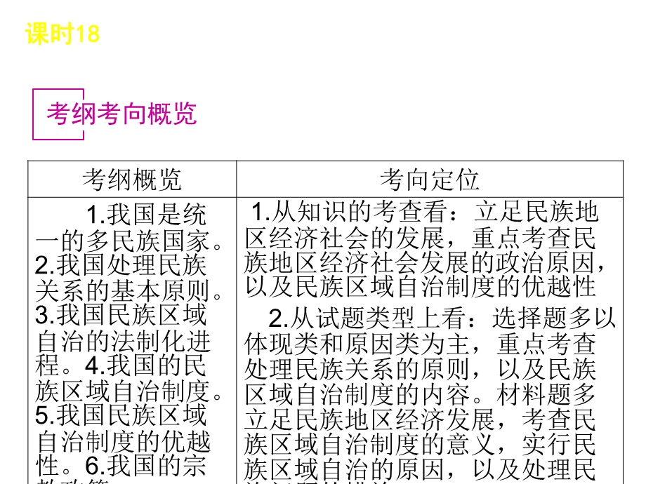 2013届高三政治（人教版）一轮复习课件：课时18 我国的民族区域自治制度及宗教政策（共54张PPT）.ppt_第2页