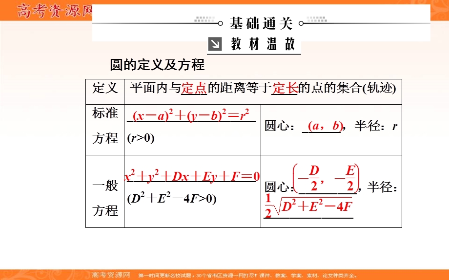 2020届高考数学（文科）总复习课件：第十章 第三节 圆的方程 .ppt_第3页