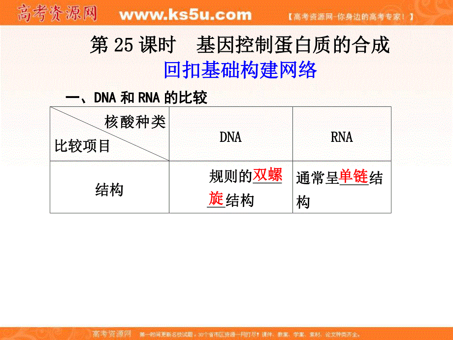 2012届高三生物步步高一轮复习课件（苏教版）：必修2第七单元第25课时.ppt_第1页