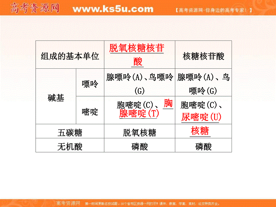 2012届高三生物步步高一轮复习课件（苏教版）：必修2第七单元第25课时.ppt_第2页