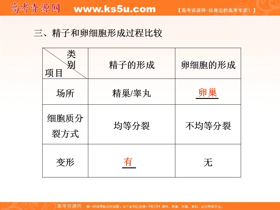 2012届高三生物步步高一轮复习课件（苏教版）：必修2第五单元第16课时.ppt_第3页