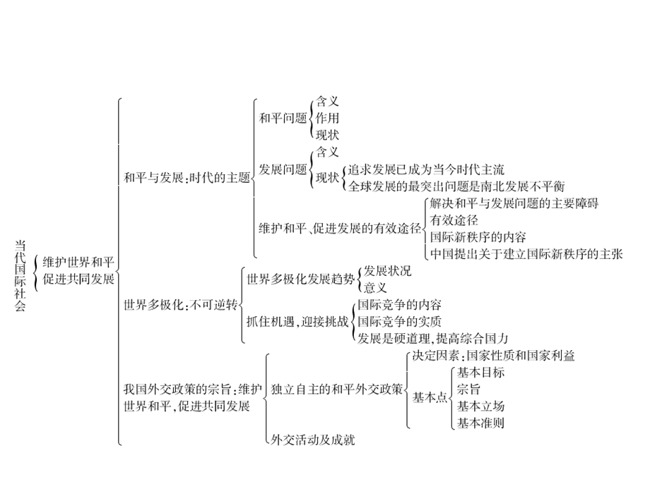 2013届高三政治总复习一轮复习课件：第四单元 当代国际社会（新人教必修2）.ppt_第3页