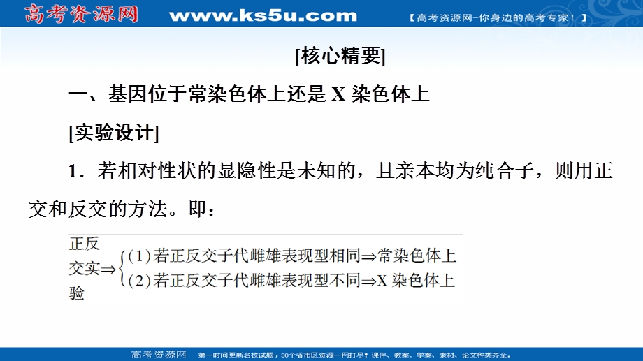 2020-2021学年人教版高中生物必修2课件：第2章 素能提升课　判断基因位置的相关实验 .ppt_第2页