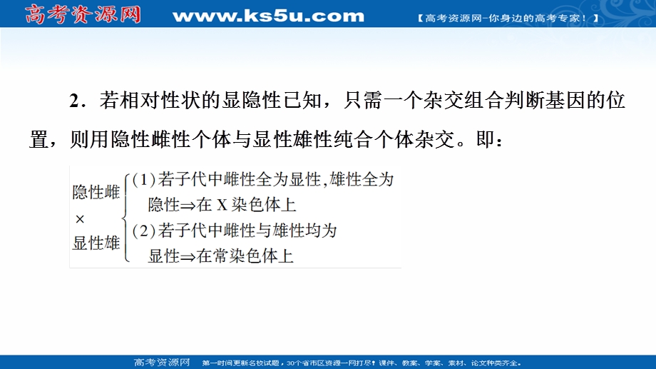 2020-2021学年人教版高中生物必修2课件：第2章 素能提升课　判断基因位置的相关实验 .ppt_第3页