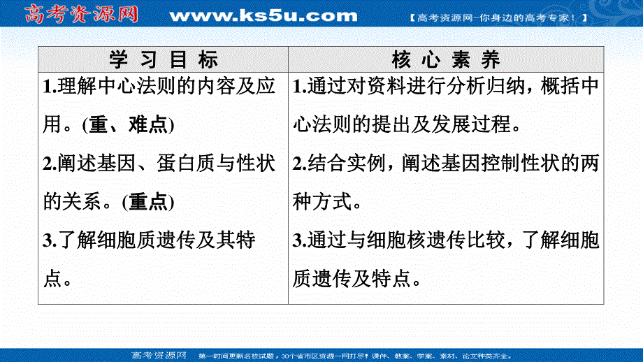 2020-2021学年人教版高中生物必修2课件：第4章 第2节　基因对性状的控制 .ppt_第2页