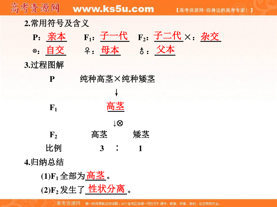 2012届高三生物步步高一轮复习课件（苏教版）：必修2第六单元第18课时.ppt_第2页